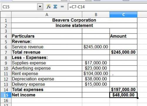 The following account balances appear in the 2021 adjusted trial balance of beavers corporation:  se