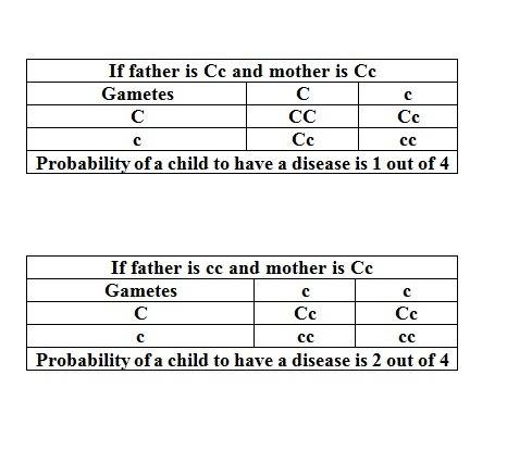 If a mother carries a recessive allele for a genetic disorder, such as cystic fibrosis, under what c