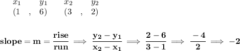 \bf \begin{array}{lllll}&#10;&x_1&y_1&x_2&y_2\\&#10;%   (a,b)&#10;&({{ 1}}\quad ,&{{ 6}})\quad &#10;%   (c,d)&#10;&({{ 3}}\quad ,&{{ 2}})&#10;\end{array}&#10;\\\\\\&#10;% slope  = m&#10;slope = {{ m}}= \cfrac{rise}{run} \implies &#10;\cfrac{{{ y_2}}-{{ y_1}}}{{{ x_2}}-{{ x_1}}}\implies \cfrac{2-6}{3-1}\implies \cfrac{-4}{2}\implies -2