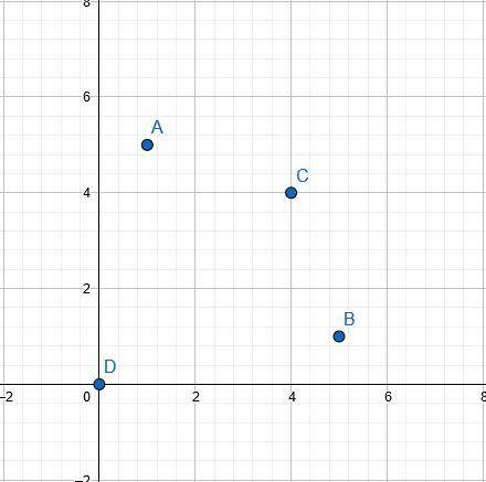 3. take the set s = {(10)) cr^2, where r^2 is a so-called cartesian product.' a) plot the set. b) is