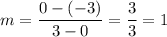 m=\dfrac{0-(-3)}{3-0}=\dfrac{3}{3}=1