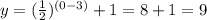 y=(\frac{1}{2})^{(0-3)}+1=8+1=9
