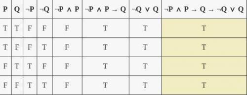 Use a truth table to determine whether the following is a tautology, a contradiction, or neither. ~p