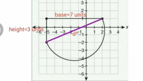 Math  the curved part of this figure is a semicircle. what is the best approximation for the area of