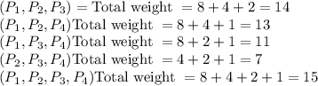 (P_1,P_2,P_3)=\text{Total weight }=8+4+2=14 \\(P_1,P_2,P_4)\text{Total weight }=8+4+1=13 \\(P_1,P_3,P_4)\text{Total weight }=8+2+1=11 \\(P_2,P_3,P_4)\text{Total weight }=4+2+1=7 \\(P_1,P_2,P_3,P_4)\text{Total weight }=8+4+2+1=15
