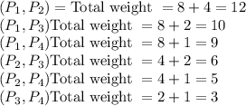 (P_1,P_2)=\text{Total weight }=8+4=12 \\(P_1,P_3)\text{Total weight }=8+2=10 \\(P_1,P_4)\text{Total weight }=8+1=9 \\(P_2,P_3)\text{Total weight }=4+2=6 \\(P_2,P_4)\text{Total weight }=4+1=5 \\(P_3,P_4)\text{Total weight }=2+1 = 3
