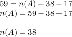 59 = n(A) +38-17\\n(A) = 59-38+17\\\\n(A)= 38