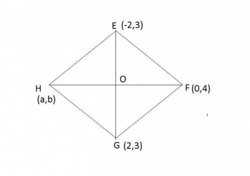 E(-2,3) f (0,4) g (2,3) rhombus efgh has the coordinates shown. find the coordinates of point h.