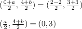 (\frac{0+a}{2},\frac{4+b}{2})=(\frac{2-2}{2},\frac{3+3}{2})\\\\(\frac{a}{2},\frac{4+b}{2})=(0,3)
