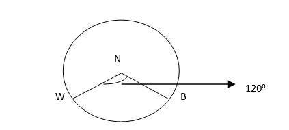 to the nearest tenth, what is the area of the shaded segment when bn = 8 ft?  a)22.6 ft2 b)53.2 ft2
