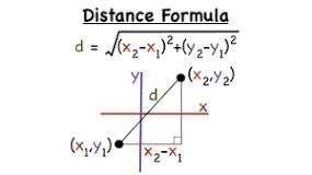 What is the distance between the two points located at (2, 0) and (2, 4)