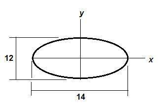 Write the equation of the ellipse with its center at the origin. the height of the ellipse is 12 uni