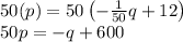 50(p)=50 \left( -\frac{1}{50} q+12 \right) \\ 50p=-q+600