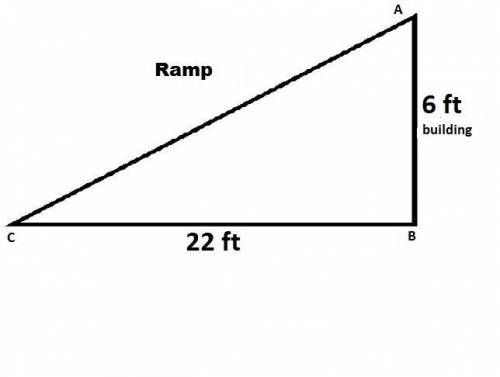 Abuilding has a ramp to its front doors to accommodate the handicapped. if the distance from the bui