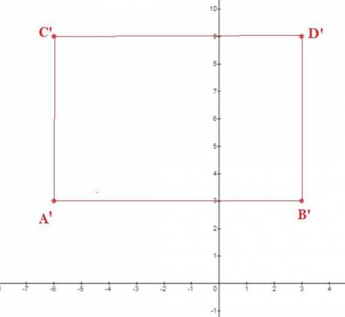 Graph the image of the figure after a dilation with the scale factor of 3 centered at the origin.