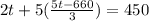 2t+5(\frac{5t-660}{3})=450