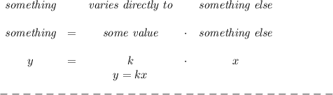 \bf \begin{array}{cccccclllll}&#10;\textit{something}&&\textit{varies directly to}&&\textit{something else}\\ \quad \\&#10;\textit{something}&=&{{ \textit{some value}}}&\cdot &\textit{something else}\\ \quad \\&#10;y&=&{{ k}}&\cdot&x&#10;\\&#10;&&  y={{ k }}x&#10;\end{array}\\\\&#10;-----------------------------\\\\&#10;