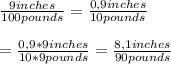 \frac{9 inches}{100 pounds} = \frac{0,9 inches}{10pounds} \\ \\ = \frac{0,9 * 9 inches}{10 *9 pounds} = \frac{8,1 inches}{90pounds}
