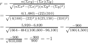 r= \frac{n(\Sigma xy)-(\Sigma x)(\Sigma y)}{ \sqrt{(n\Sigma x^2-(\Sigma x)^2)(n\Sigma y^2-(\Sigma y)^2)} }  \\  \\ = \frac{4(1,480)-(22)(310)}{ \sqrt{(4(166)-(22)^2)(4(25,150)-(310)^2)} }  \\  \\ = \frac{5,920-6,820}{ \sqrt{(664-484)(100,600-96,100)}} = \frac{-900}{ \sqrt{180(4,500)}}  \\  \\ = \frac{-900}{ \sqrt{810,000} } = \frac{-900}{900} =-1
