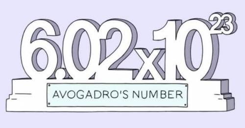 Write a short historical account of the discovery of the avogadro’s number. in this account, include