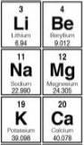 Elements are arranged in the periodic table based on various patterns. for example, the element magn