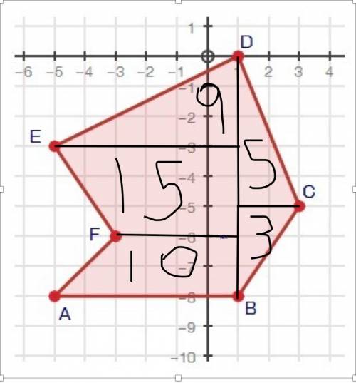 50 points and !  find the area of the following shape. you must show all work to receive credit.