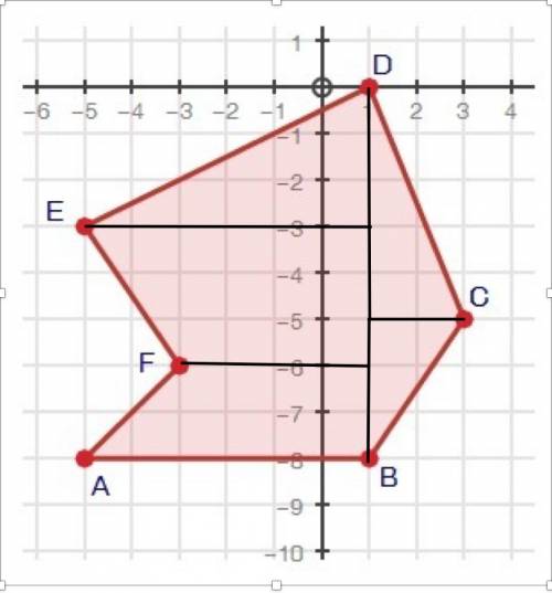 50 points and !  find the area of the following shape. you must show all work to receive credit.