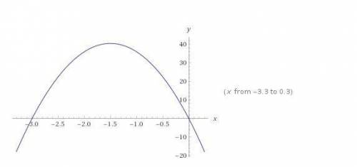 4. f(x) = 3x² – 21x² – 54xzeromultiplicity|effect