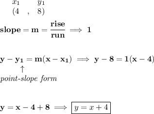 \bf \begin{array}{lllll}&#10;&x_1&y_1\\&#10;%   (a,b)&#10;&({{ 4}}\quad ,&{{ 8}})\quad &#10;&#10;\end{array}&#10;\\\quad \\&#10;% slope  = m&#10;slope = {{ m}}= \cfrac{rise}{run} \implies 1&#10;\\\\\\&#10;y-{{ y_1}}={{ m}}(x-{{ x_1}})\implies y-8=1(x-4)\\&#10;\left. \qquad   \right. \uparrow\\&#10;\textit{point-slope form}&#10;\\\\\\&#10;y=x-4+8\implies \boxed{y=x+4}