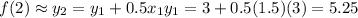 f(2)\approx y_2=y_1+0.5x_1y_1=3+0.5(1.5)(3)=5.25
