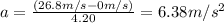 a=\frac{(26.8m/s-0m/s)}{4.20}=6.38m/s^2