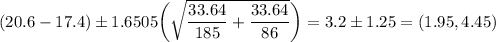 (20.6-17.4) \pm 1.6505\bigg(\sqrt{\displaystyle\frac{33.64}{185} + \displaystyle\frac{33.64}{86}}\bigg)= 3.2 \pm 1.25 = (1.95,4.45)