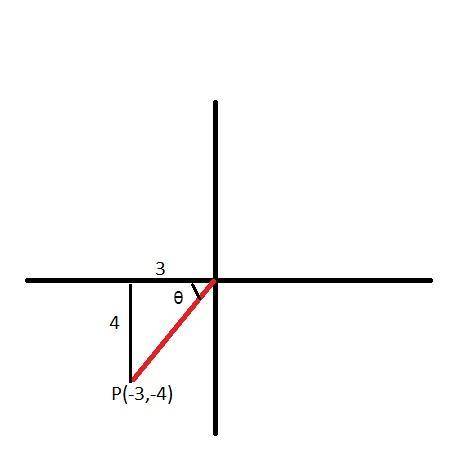 The terminal side of an angle in standard position passes through p (-3,-4) what is value of tan of
