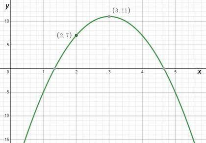 If the vertex of a parabola is (3,11) and another point on the curve is (2,7), what is the coefficie