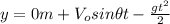 y=0 m +V_{o}sin\theta t-\frac{gt^{2}}{2}
