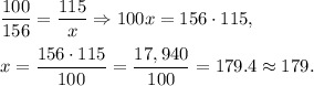 \dfrac{100}{156}=\dfrac{115}{x}\Rightarrow 100x=156\cdot 115,\\ \\x=\dfrac{156\cdot 115}{100}=\dfrac{17,940}{100}=179.4\approx 179.