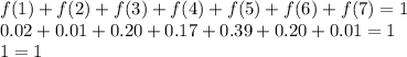 f(1)+f(2)+f(3)+f(4)+f(5)+f(6)+f(7)=1\\0.02+0.01+0.20+0.17+0.39+0.20+0.01=1\\1=1