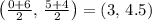 \left( \frac{0+6}{2} ,\,  \frac{5+4}{2} \right)=(3,\, 4.5)