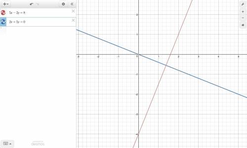 In the xy xy-plane, line l l passes through the origin and is perpendicular to the line with equatio