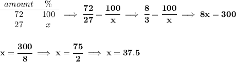 \bf \begin{array}{ccll} amount&\%\\ \cline{1-2} 72&100\\ 27&x \end{array}\implies \cfrac{72}{27}=\cfrac{100}{x}\implies \cfrac{8}{3}=\cfrac{100}{x}\implies 8x=300 \\\\\\ x= \cfrac{300}{8}\implies x = \cfrac{75}{2}\implies x = 37.5