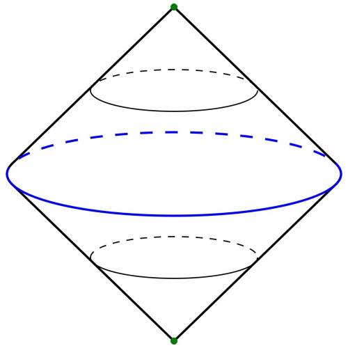 What 3-dimensional shape is formed when the right triangle abc is rotated 360° about its side ab?