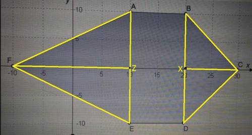 In the figure, the perimeter of hexagon abcdef is approximately (blank) units, and its area is (blan