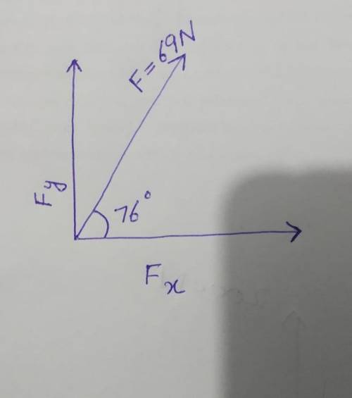 Draw a vector for a force of 69 n @ 76 degrees