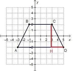 Figure abcd is graphed on a coordinate plane. abcd is an isosceles trapezoid. what is the approximat