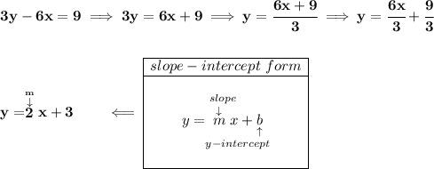 \bf 3y-6x=9\implies 3y=6x+9\implies y=\cfrac{6x+9}{3}\implies y = \cfrac{6x}{3}+\cfrac{9}{3} \\\\\\ y = \stackrel{\stackrel{m}{\downarrow }}{2}x+3\qquad \impliedby \begin{array}{|c|ll} \cline{1-1} slope-intercept~form\\ \cline{1-1} \\ y=\underset{y-intercept}{\stackrel{slope\qquad }{\stackrel{\downarrow }{m}x+\underset{\uparrow }{b}}} \\\\ \cline{1-1} \end{array}