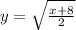 y = \sqrt\frac{x + 8}{2}