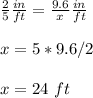 \frac{2}{5}\frac{in}{ft}=\frac{9.6}{x}\frac{in}{ft}\\ \\x=5*9.6/2\\ \\x=24\ ft