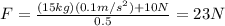 F=\frac{(15kg)(0.1m/s^2)+10N}{0.5}=23N