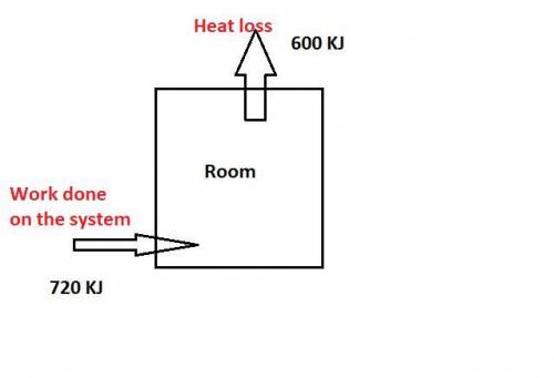 The air contained in a room loses heat to the surroundings at a rate of 60 kj/min while work is supp