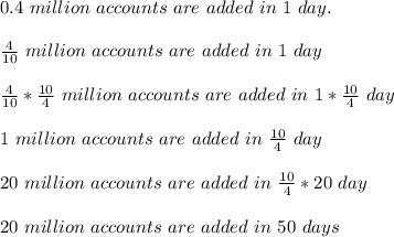 0.4 ~million ~accounts ~are ~added ~in~1~day. \\  \\  \frac{4}{10}  ~million ~accounts ~are ~added ~in~1~day \\ \\ \frac{4}{10} * \frac{10}{4}  ~million ~accounts ~are ~added ~in~1* \frac{10}{4}~day \\ \\  1  ~million ~accounts ~are ~added ~in~ \frac{10}{4}~day \\ \\   20  ~million ~accounts ~are ~added ~in~ \frac{10}{4}*20~day \\ \\ 20 ~million ~accounts ~are ~added ~in~ 50~days \\ \\